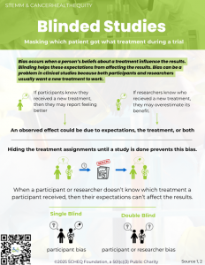 SCHEQ infographic poster illustrating key concepts and advantages of conducting blind studies in scientific research.